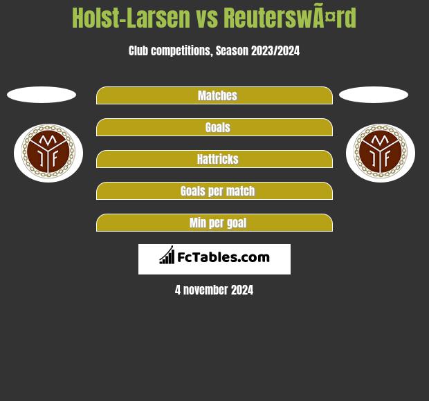 Holst-Larsen vs ReuterswÃ¤rd h2h player stats