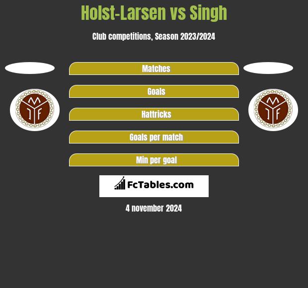 Holst-Larsen vs Singh h2h player stats