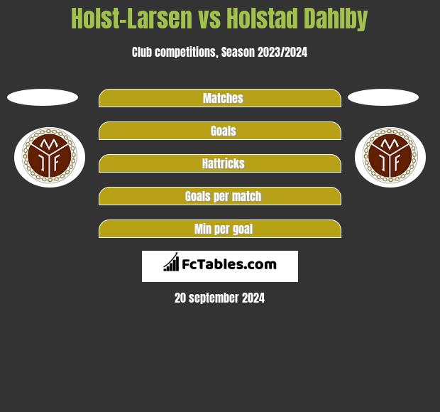 Holst-Larsen vs Holstad Dahlby h2h player stats