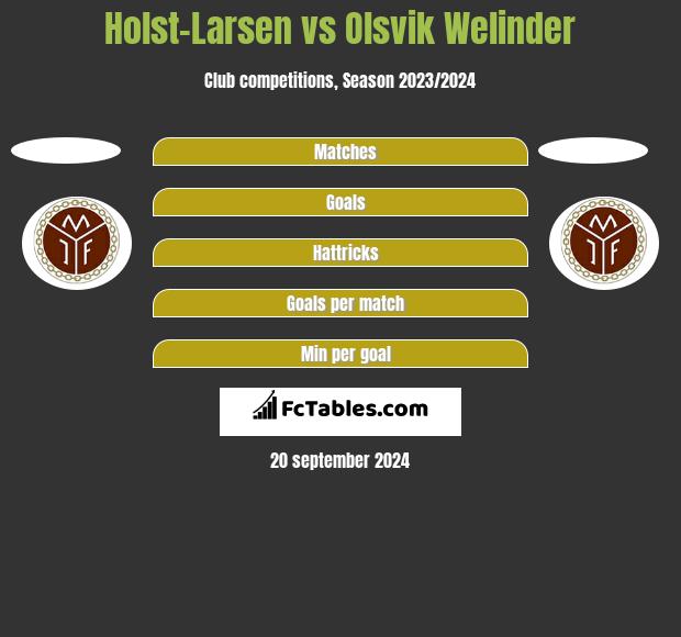 Holst-Larsen vs Olsvik Welinder h2h player stats