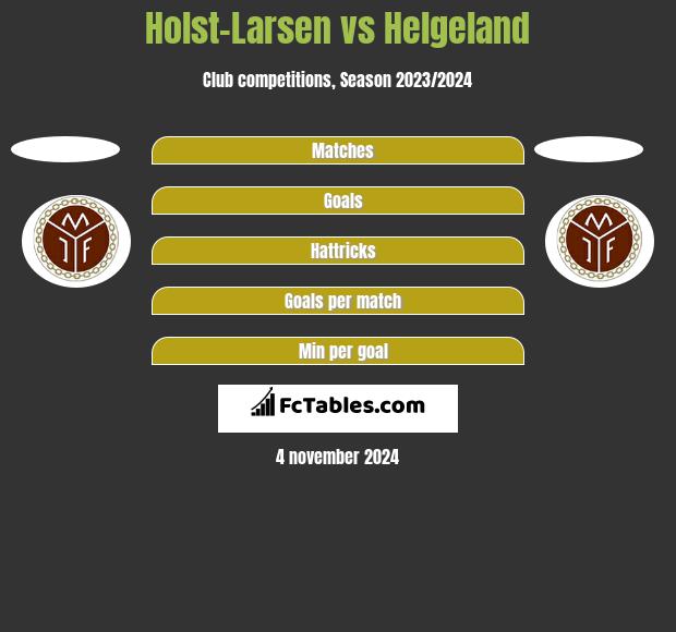 Holst-Larsen vs Helgeland h2h player stats