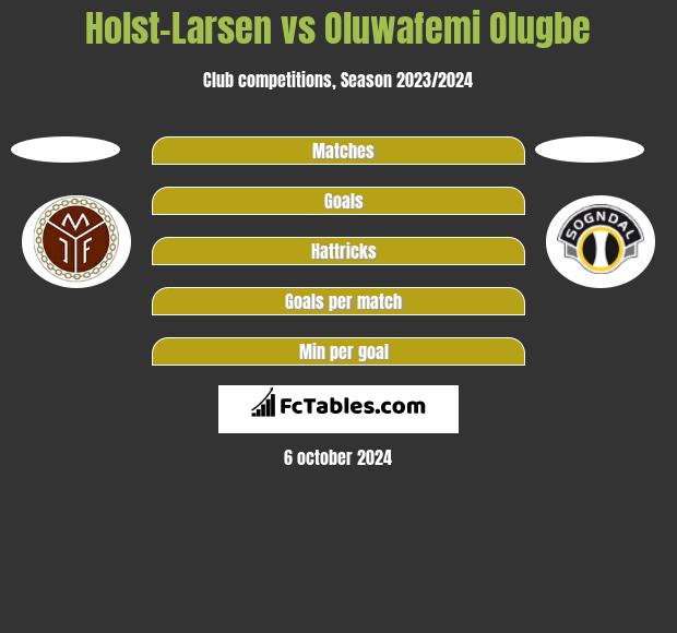 Holst-Larsen vs Oluwafemi Olugbe h2h player stats