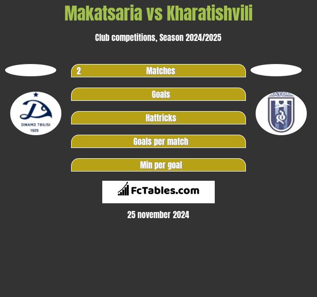 Makatsaria vs Kharatishvili h2h player stats