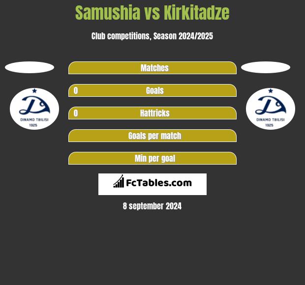 Samushia vs Kirkitadze h2h player stats