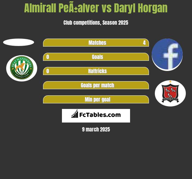 Almirall PeÃ±alver vs Daryl Horgan h2h player stats