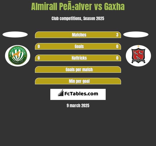 Almirall PeÃ±alver vs Gaxha h2h player stats