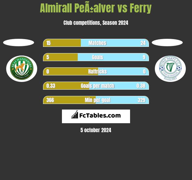 Almirall PeÃ±alver vs Ferry h2h player stats