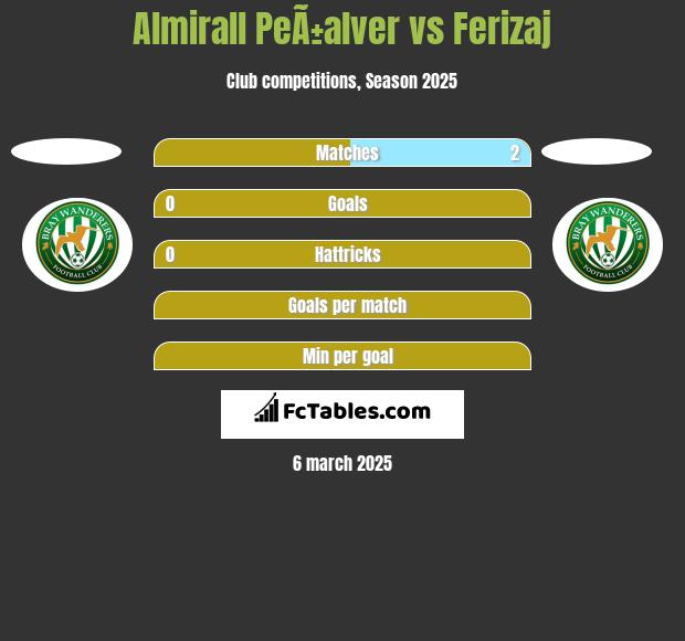 Almirall PeÃ±alver vs Ferizaj h2h player stats