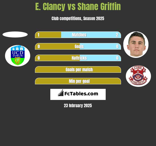 E. Clancy vs Shane Griffin h2h player stats