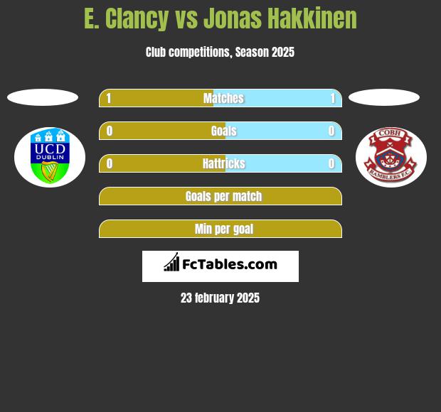 E. Clancy vs Jonas Hakkinen h2h player stats