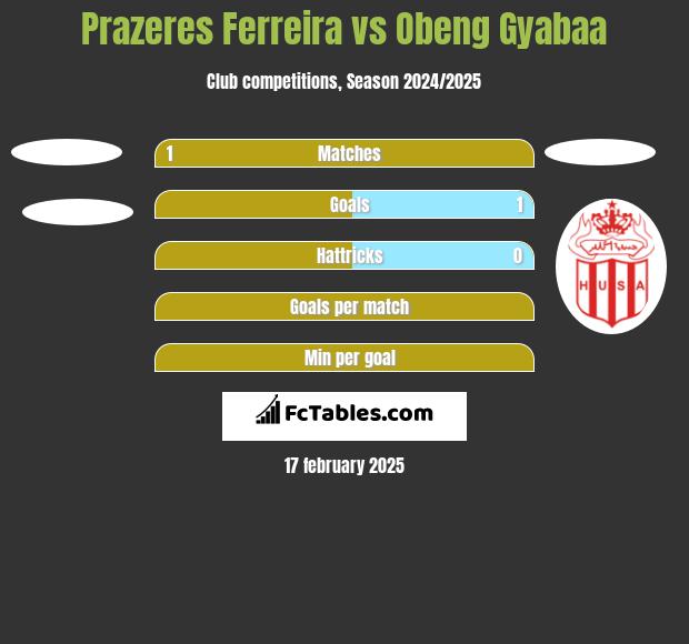 Prazeres Ferreira vs Obeng Gyabaa h2h player stats