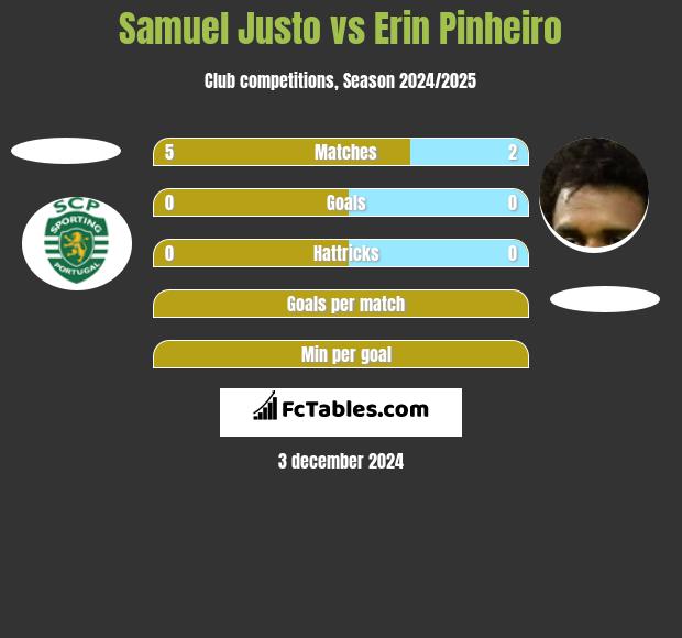 Samuel Justo vs Erin Pinheiro h2h player stats