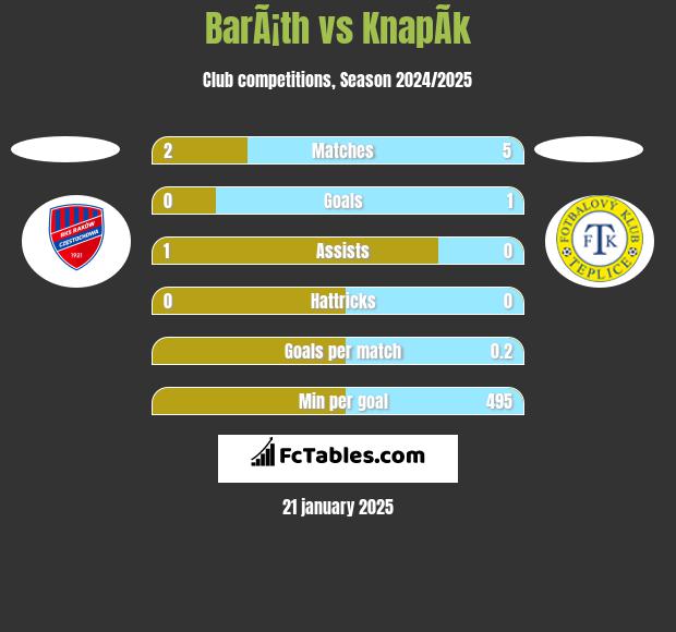 BarÃ¡th vs KnapÃ­k h2h player stats