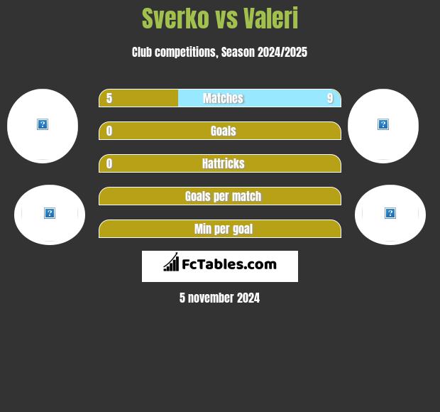 Sverko vs Valeri h2h player stats