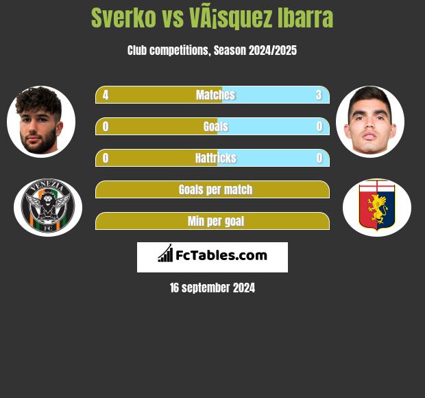 Sverko vs VÃ¡squez Ibarra h2h player stats