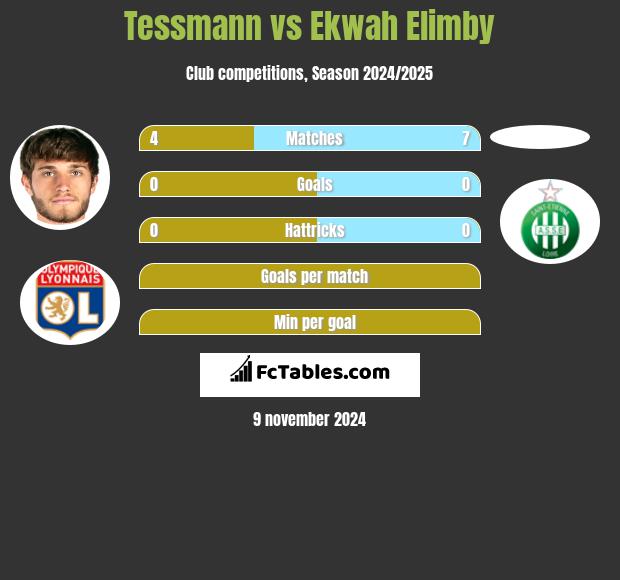 Tessmann vs Ekwah Elimby h2h player stats