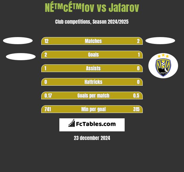 NÉ™cÉ™fov vs Jafarov h2h player stats