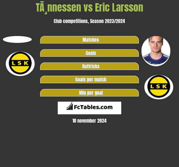 TÃ¸nnessen vs Eric Larsson h2h player stats