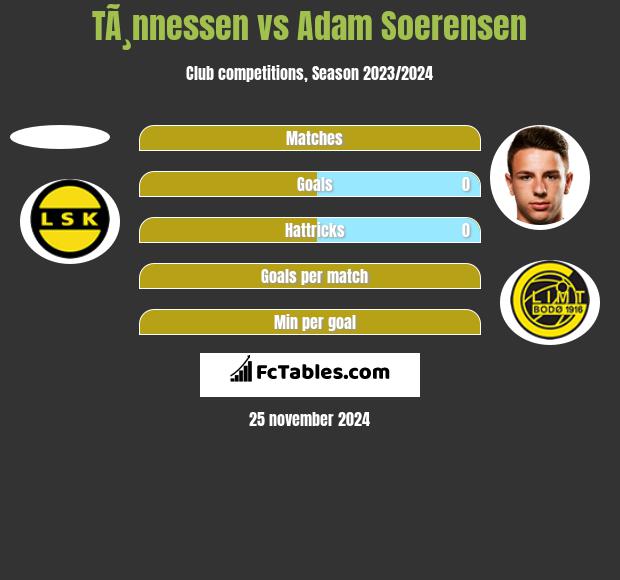 TÃ¸nnessen vs Adam Soerensen h2h player stats