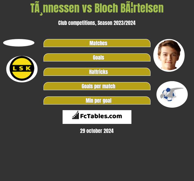 TÃ¸nnessen vs Bloch BÃ¦rtelsen h2h player stats