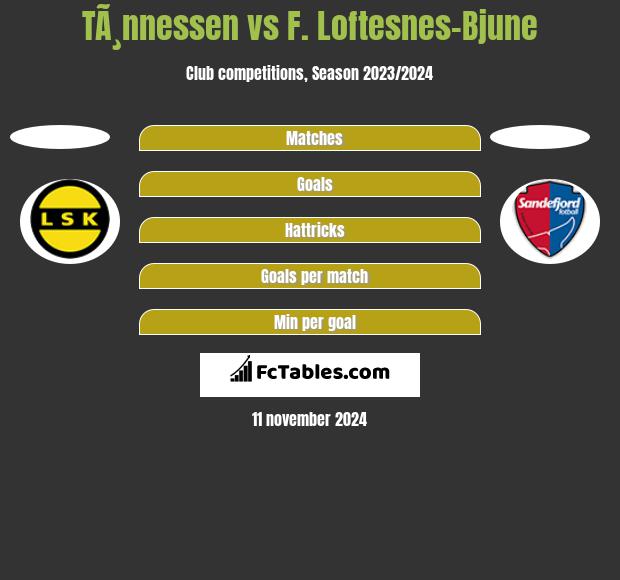 TÃ¸nnessen vs F. Loftesnes-Bjune h2h player stats