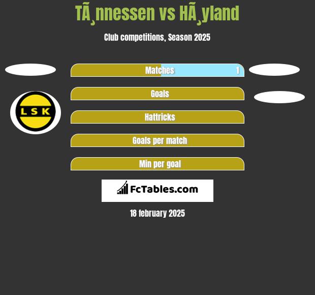 TÃ¸nnessen vs HÃ¸yland h2h player stats