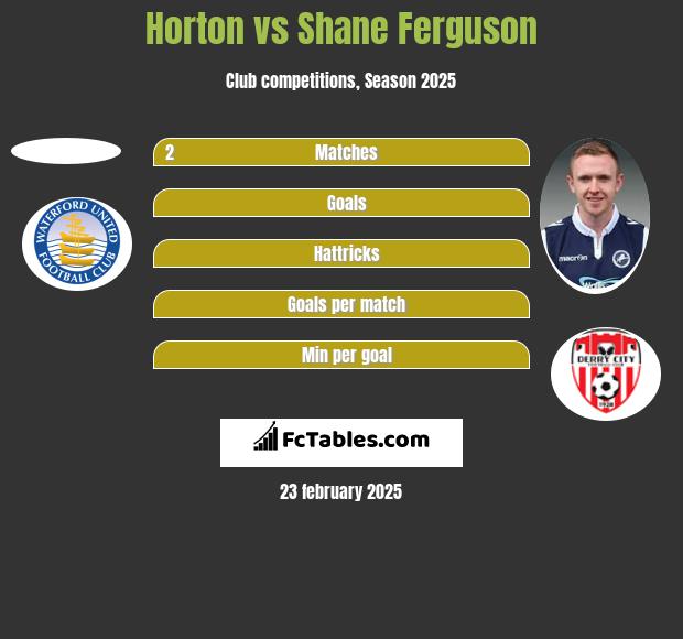 Horton vs Shane Ferguson h2h player stats