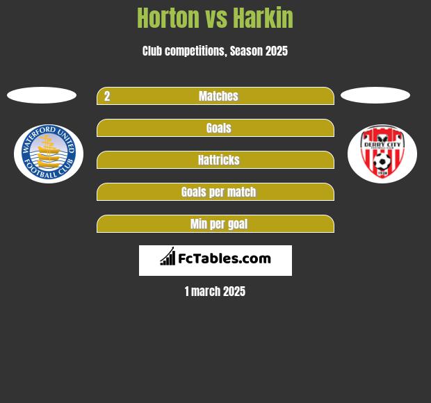 Horton vs Harkin h2h player stats