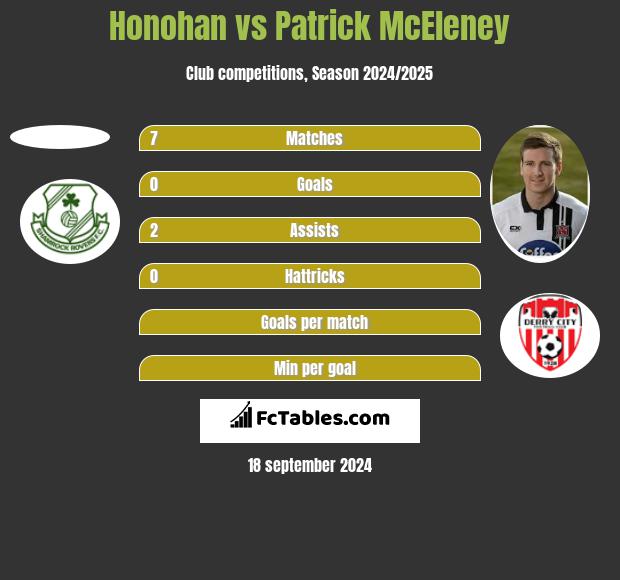 Honohan vs Patrick McEleney h2h player stats