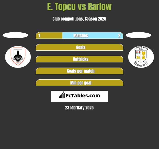 E. Topcu vs Barlow h2h player stats