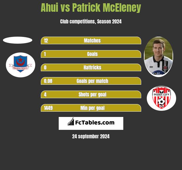 Ahui vs Patrick McEleney h2h player stats