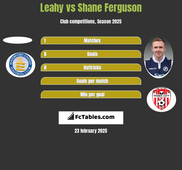 Leahy vs Shane Ferguson h2h player stats