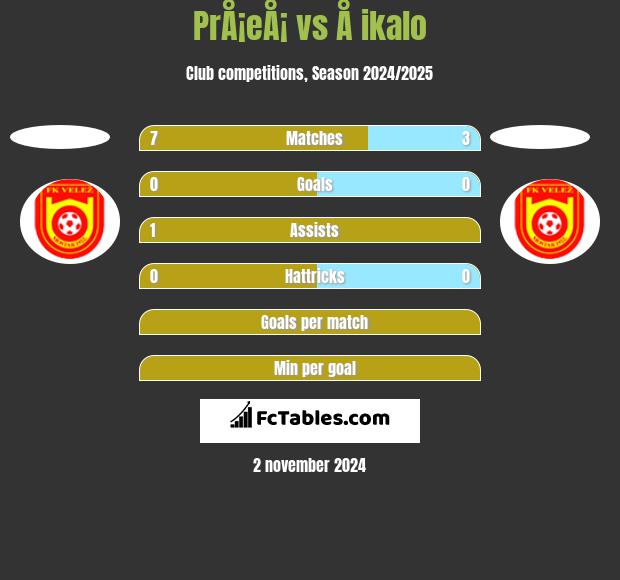 PrÅ¡eÅ¡ vs Å ikalo h2h player stats