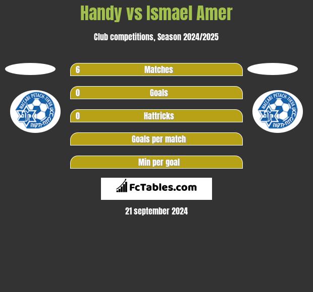 Handy vs Ismael Amer h2h player stats