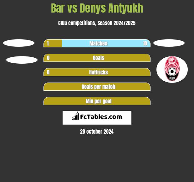 Bar vs Denys Antyukh h2h player stats