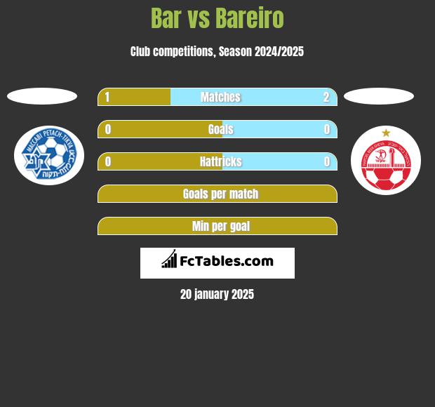 Bar vs Bareiro h2h player stats