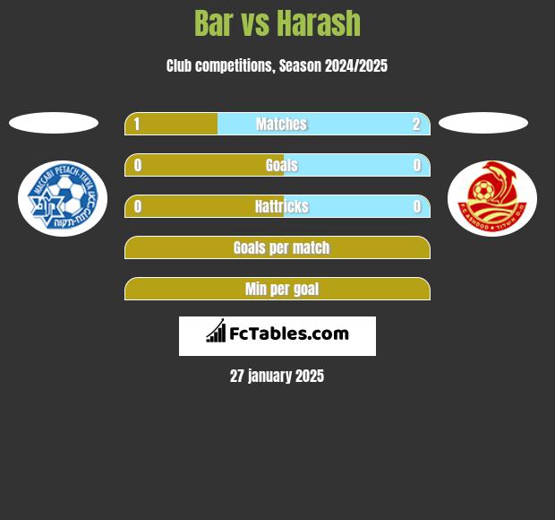 Bar vs Harash h2h player stats