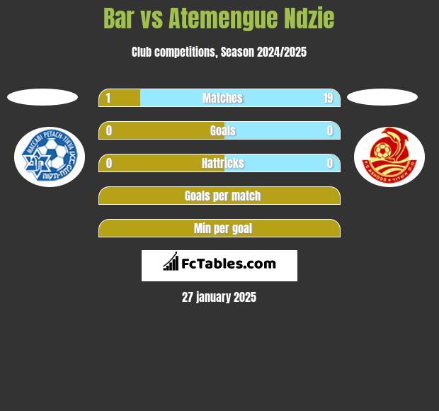 Bar vs Atemengue Ndzie h2h player stats