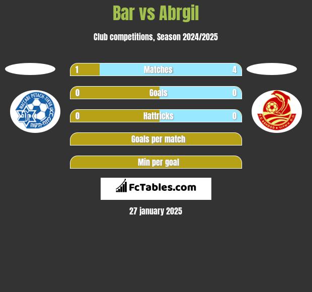 Bar vs Abrgil h2h player stats