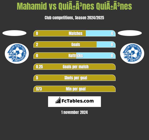 Mahamid vs QuiÃ±Ã³nes QuiÃ±Ã³nes h2h player stats