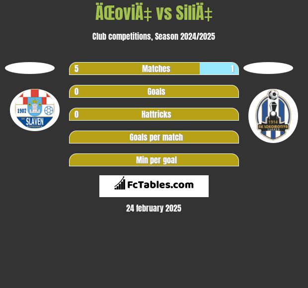 ÄŒoviÄ‡ vs SiliÄ‡ h2h player stats