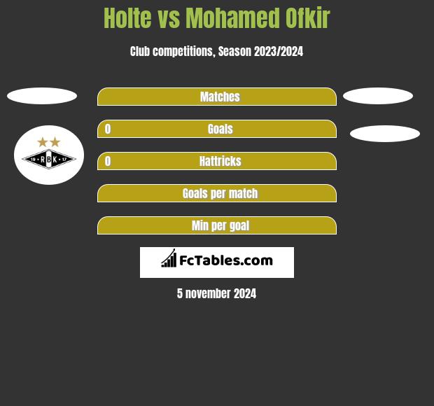 Holte vs Mohamed Ofkir h2h player stats