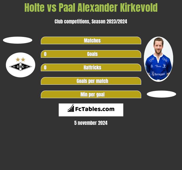 Holte vs Paal Alexander Kirkevold h2h player stats