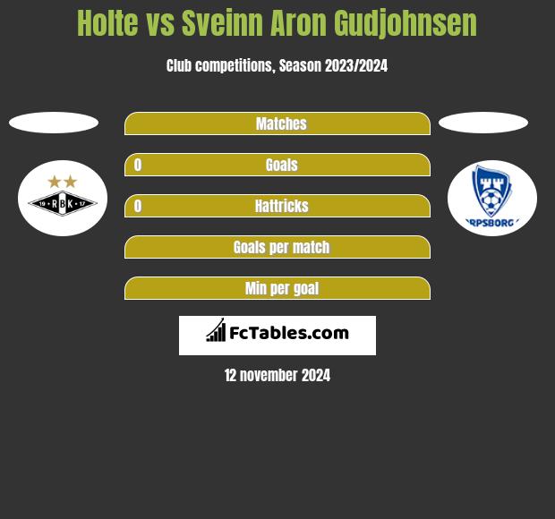 Holte vs Sveinn Aron Gudjohnsen h2h player stats