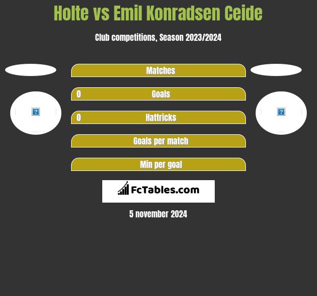 Holte vs Emil Konradsen Ceide h2h player stats