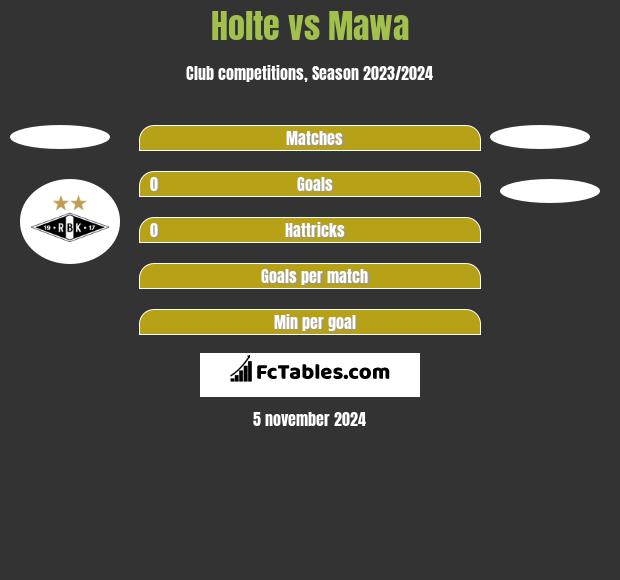 Holte vs Mawa h2h player stats