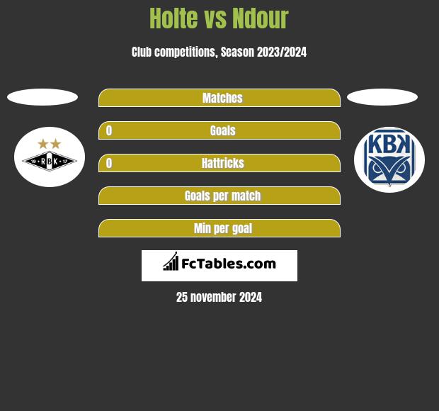 Holte vs Ndour h2h player stats