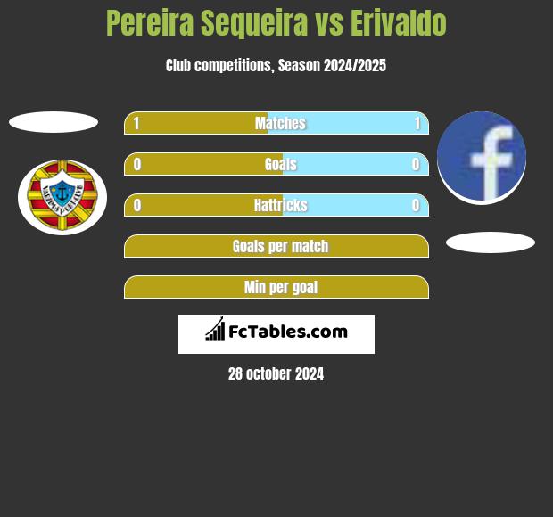 Pereira Sequeira vs Erivaldo h2h player stats