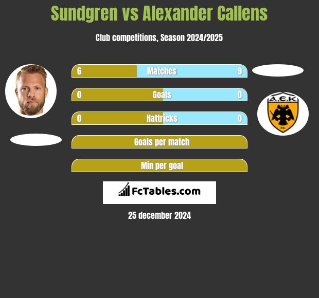 Sundgren vs Alexander Callens h2h player stats