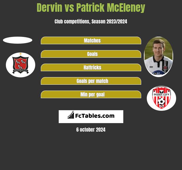 Dervin vs Patrick McEleney h2h player stats